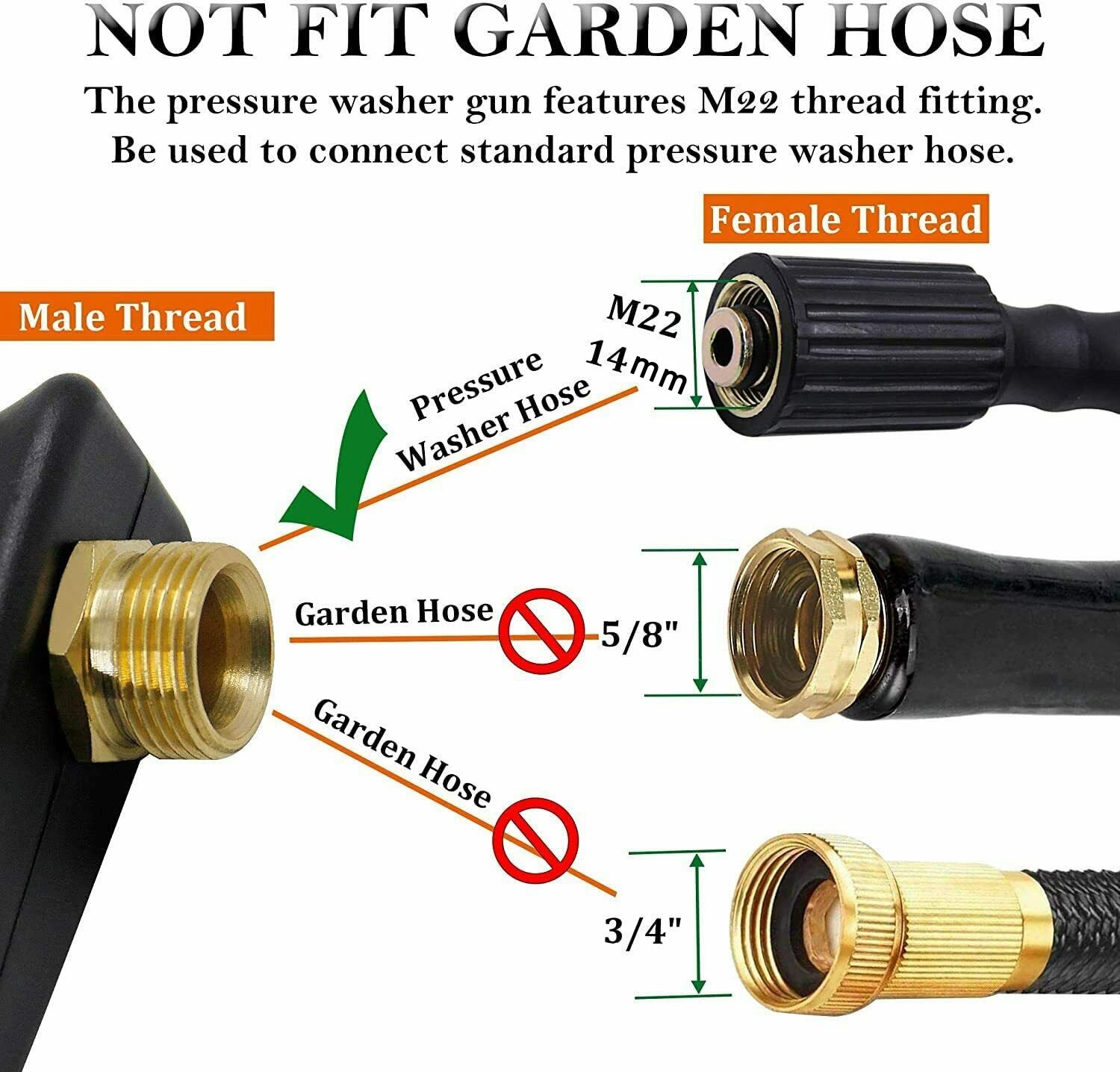 Pistolet de lavage haute press - Gardening Tools Shop avis et prix